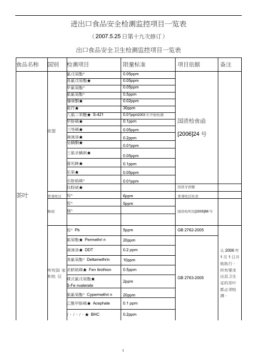 (安全生产)食品安全卫生检测标准