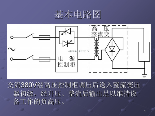 电除尘静电除尘器结构教程