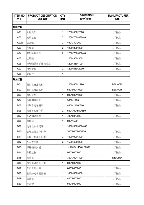 餐厅厨房设备清单