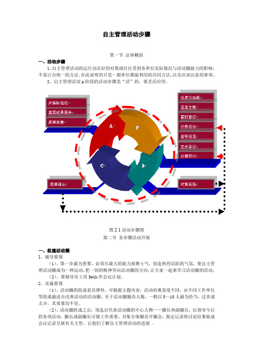 自主管理活动步骤