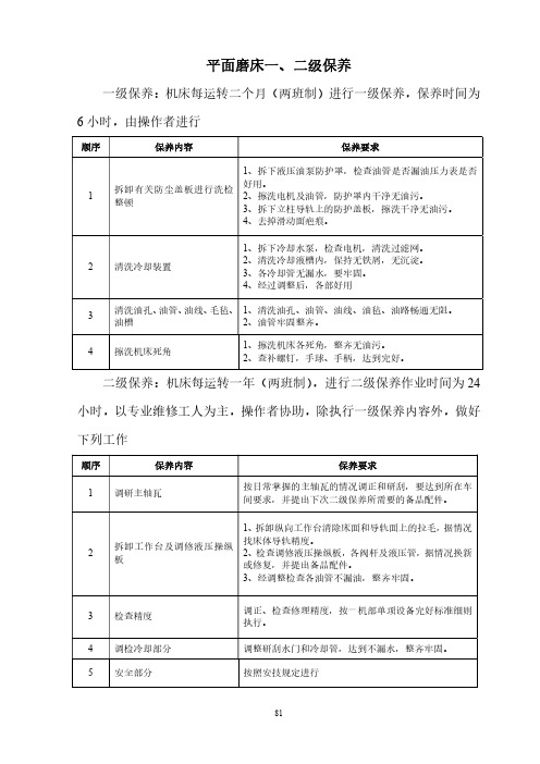 平面磨床一、二级保养操作与维护规程