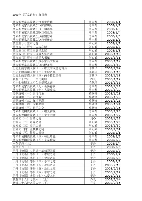 2008年《百家讲坛》节目表