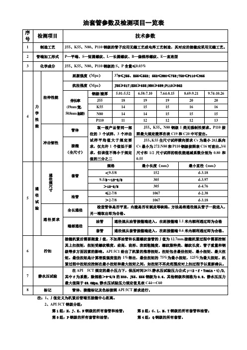 油套管主要检测项目及参数(石油专用管)