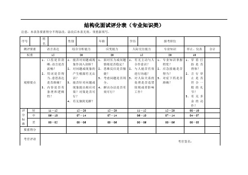 通用公务员、事业单位结构化面试评分表