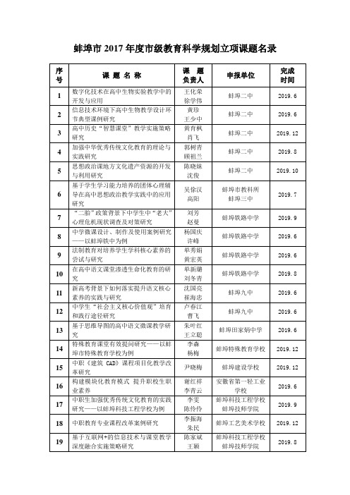 蚌埠市2017年度市级教育科学规划立项课题名录