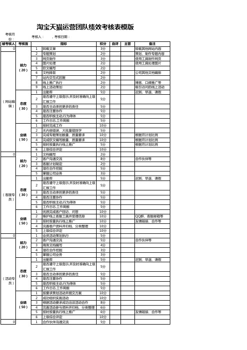 淘宝天猫运营团队绩效考核表