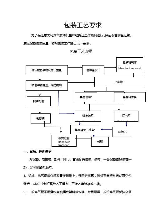 包装工艺要求