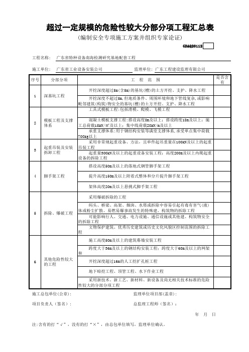 超过一定规模的危险性较大分部分项工程汇总表GDAQ20112