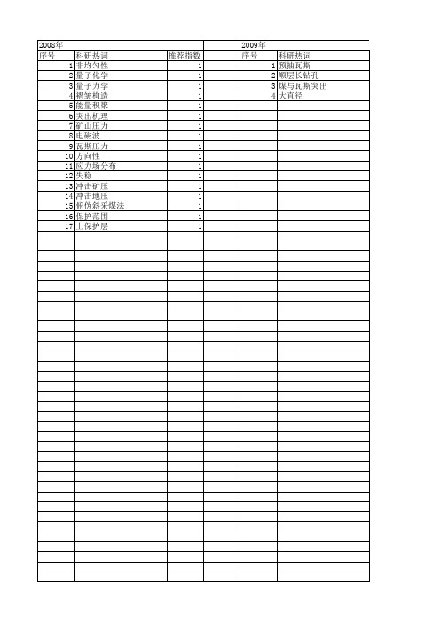 【国家自然科学基金】_采掘工作面_基金支持热词逐年推荐_【万方软件创新助手】_20140802