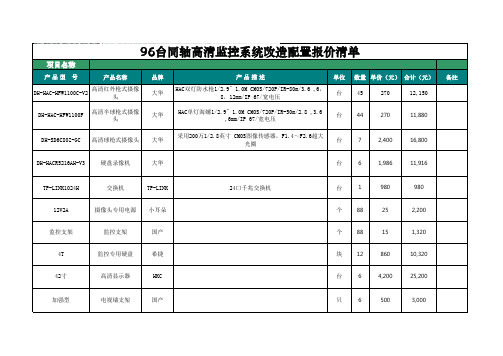 96台高清监控改造报价清单(大华)