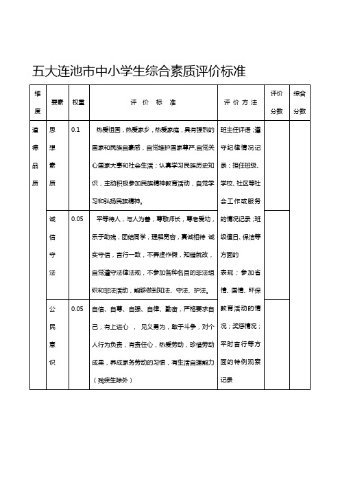 五大连池市中小学生综合素质评价标准