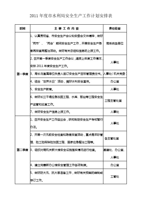 2011年度安全生产工作计划安排表