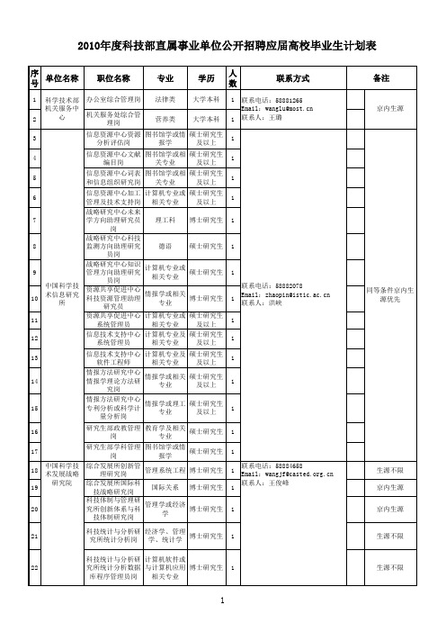 2010年度科技部直属事业单位公开招聘应届高校毕业生计