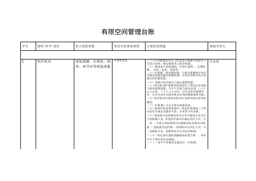 (完整版)1.有限空间管理台账