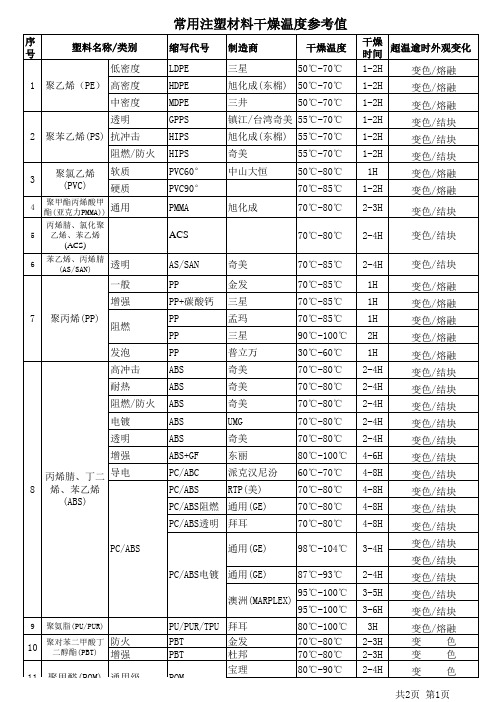 常用塑料干燥温度参考值