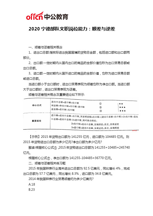 2020宁德部队文职岗位能力:顺差与逆差