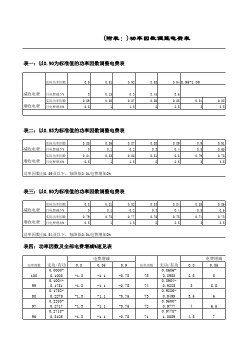 强电计量-功率因数调整电费表