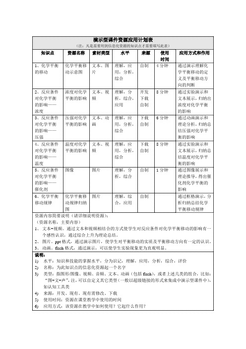 《反应条件对化学平衡的影响》教学设计