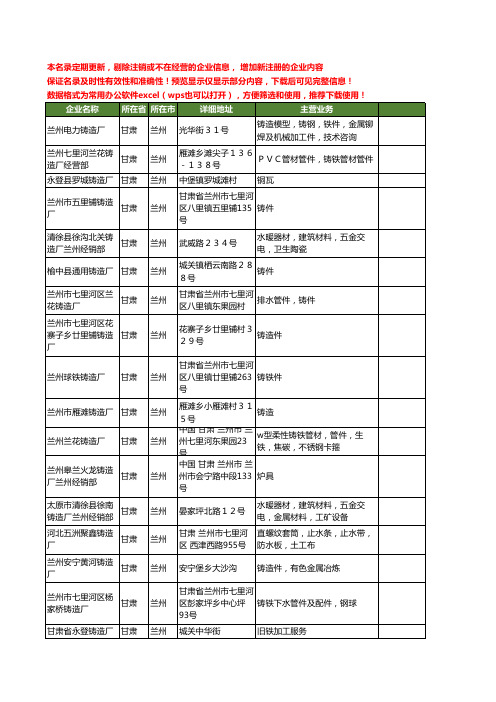 新版甘肃省兰州铸造厂工商企业公司商家名录名单联系方式大全27家