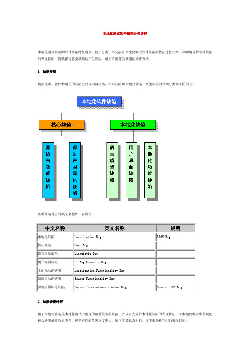 本地化测试软件缺陷分类详解