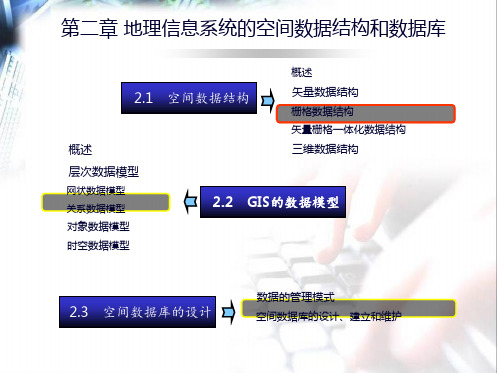 GIS02第二章_地理信息系统空间数据结构和数据库