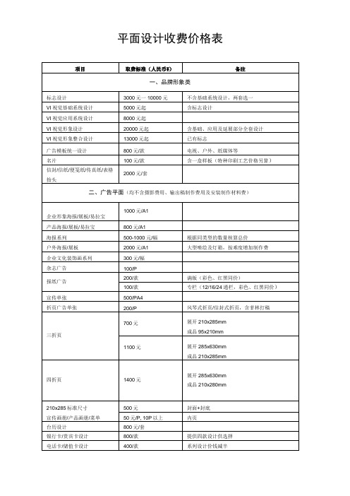 最完整平面设计费价目表