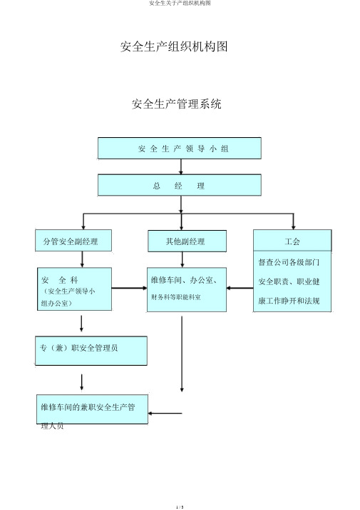 安全生关于产组织机构图
