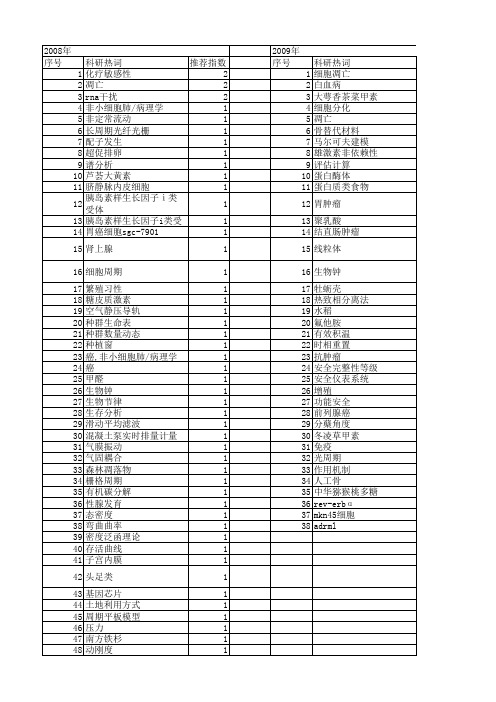 【浙江省自然科学基金】_变化周期_期刊发文热词逐年推荐_20140812