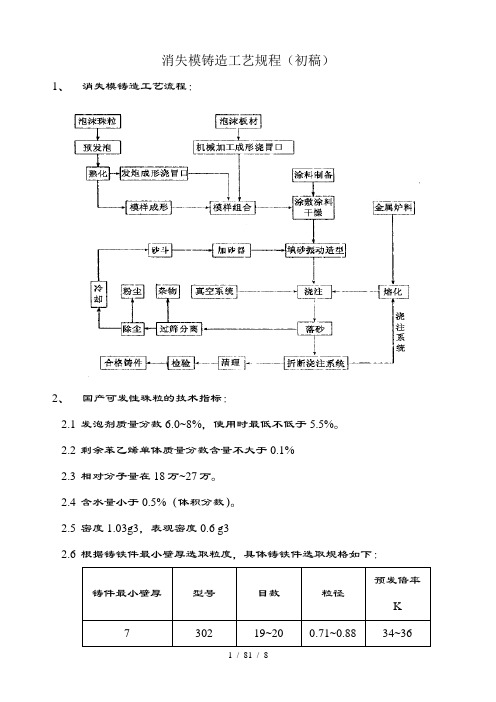 消失模铸造工艺规程