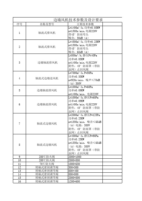 风机空调参数