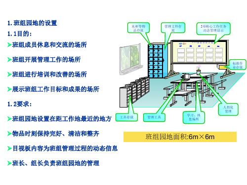 样板线班组园地设置方案