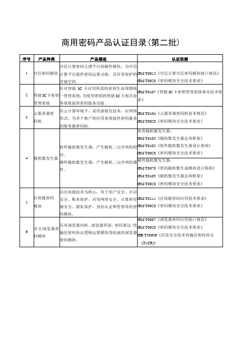 用密码产品认证目录(第二批)