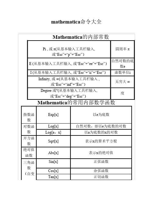 mathematica命令大全