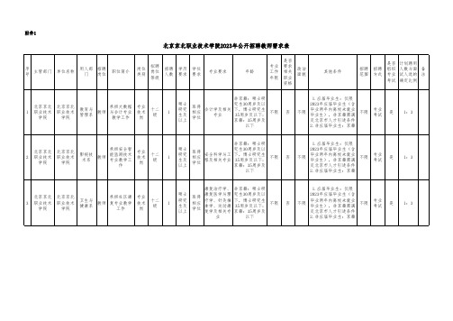 北京京北职业技术学院2023年公开招聘教师需求表