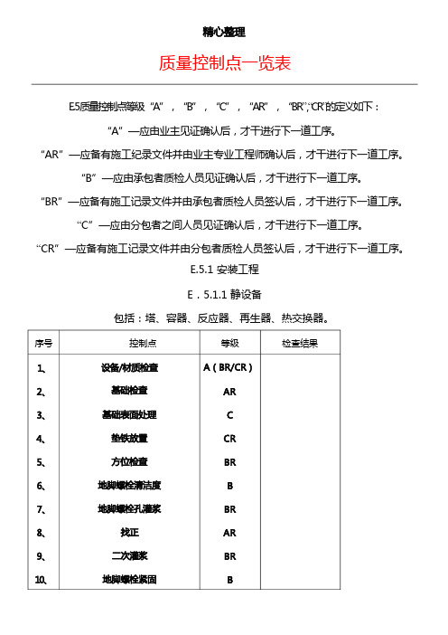 质量控制点一览表格模板