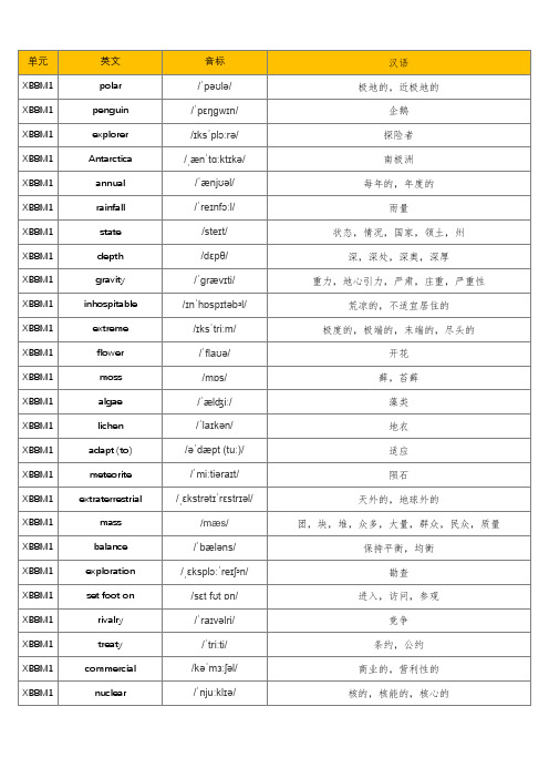 (旧版)外研社高中英语选修八单词默写表(含音标、共532个)