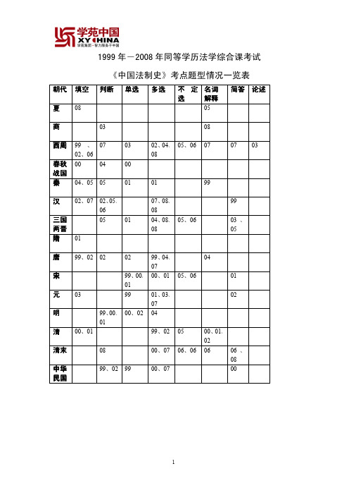 同等学力培训(法史)