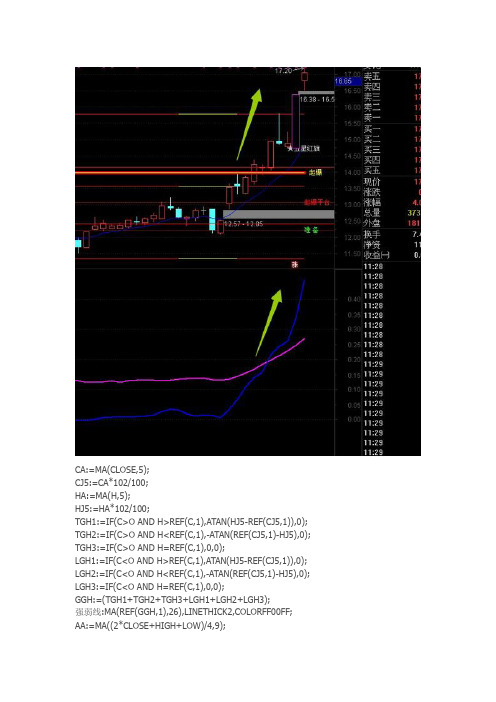 黑马起爆通达信指标公式源码