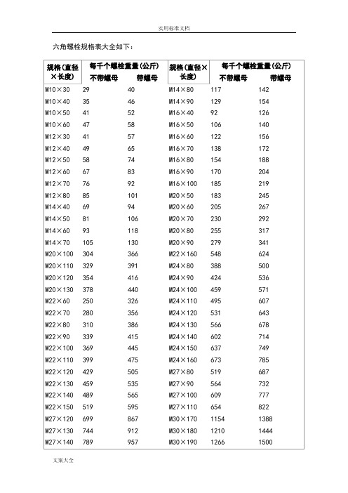 六角螺栓规格表大全如下：