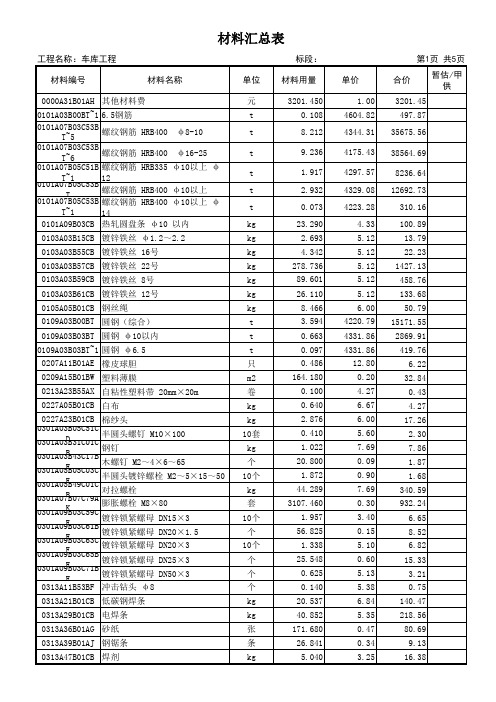 14 材料汇总表