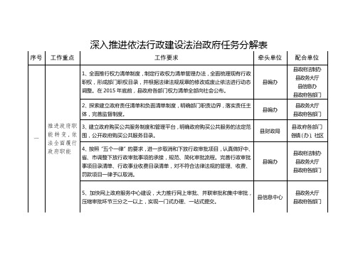 深入推进依法行政建设法治政府任务分解表