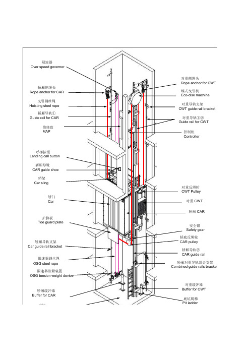 电梯主要部件中英文对照表