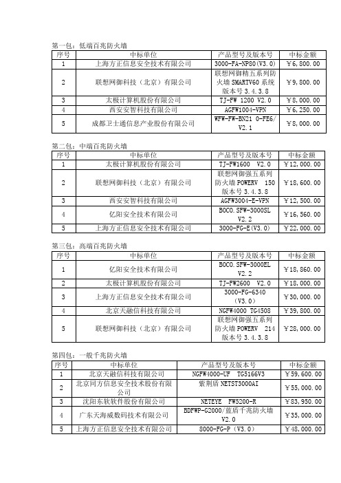 第一包低端百兆防火墙