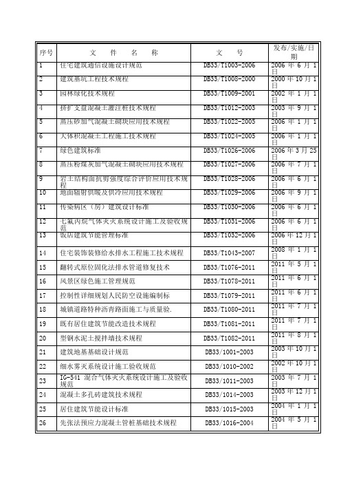 浙江省标准规范全新