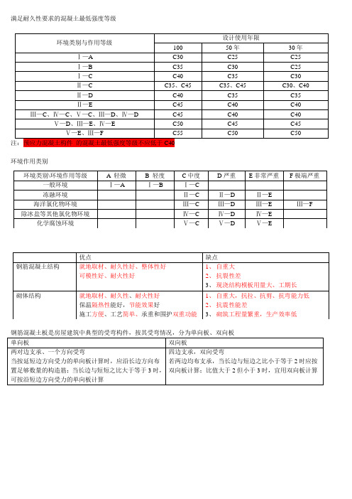 二级建造师建筑实务专业实务附图