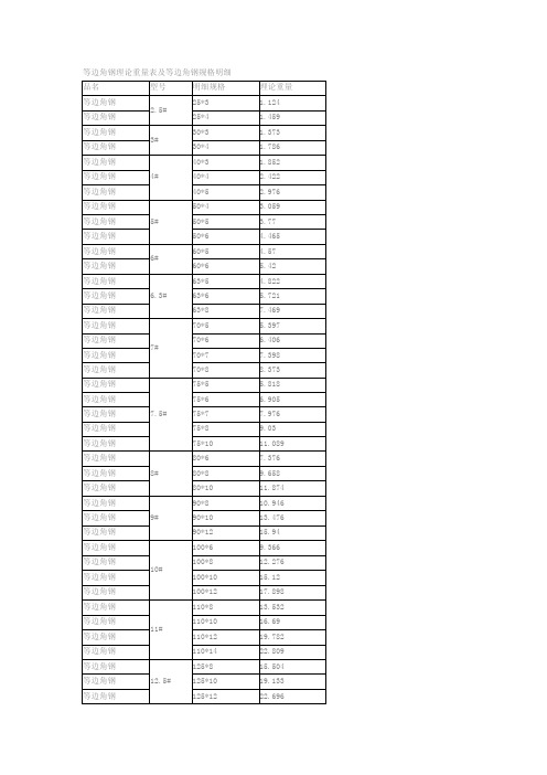 等边角钢理论重量表及等边角钢规格明细