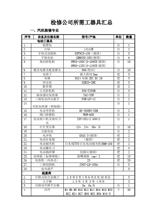 检修公司工器具汇总