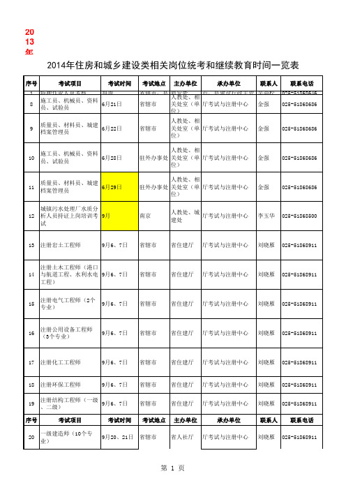 2014培训考试汇总表