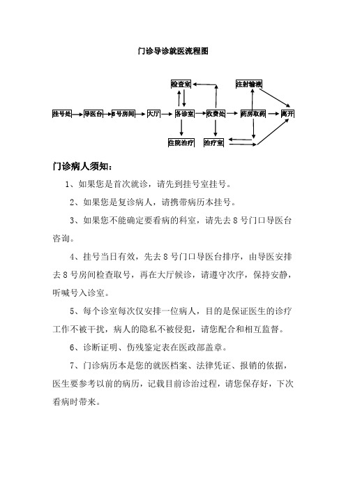 2016---眼科门诊导诊就医流程图