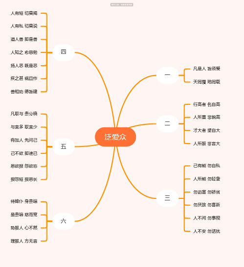 弟子规《泛爱众》思维导图_简单清晰脑图分享-知犀